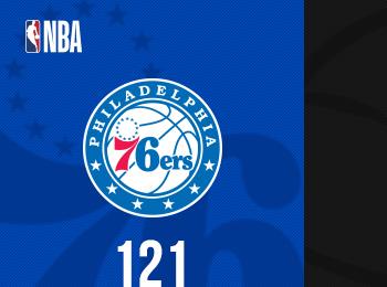 大帝三節(jié)轟32分12板 朗尼-沃克26分助76人大勝籃網