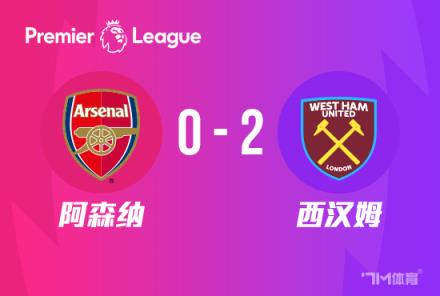 英超-阿森納0-2負西漢姆，近4輪僅1勝