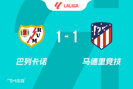 西甲-馬競1-1巴列卡諾，帕拉松破門，加拉格爾扳平