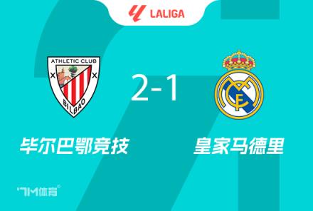 皇馬1-2畢巴 距榜首僅差4分 姆巴佩失點(diǎn) 巴爾韋德送禮