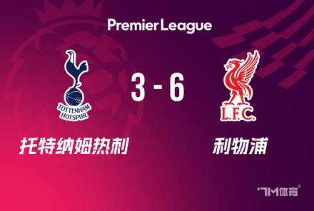 英超-利物浦6-3熱刺，薩拉赫雙響雙傳助紅軍領跑