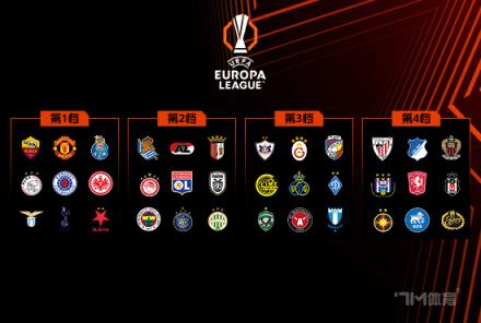 歐聯(lián)16強(qiáng)：曼聯(lián)熱刺晉級(jí)，羅馬迎來20點(diǎn)抽簽挑戰(zhàn)