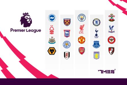 范迪克頭球制勝！英超官方公布本場球迷票選最佳球員