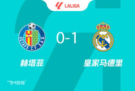 西甲-皇馬1-0赫塔費(fèi)居勒遠(yuǎn)射制勝距榜首4分