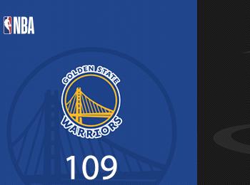 勇士再勝火箭3-1奪賽點！巴特勒復(fù)出貢獻(xiàn)27分6籃板