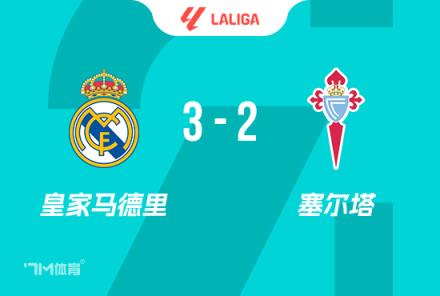 西甲-皇馬3-2險勝塞爾塔，姆巴佩雙響，居勒爾傳射建功