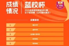 全國籃校杯女子組賽事結(jié)果：雅禮中學(xué)奪冠，溫州中學(xué)亞軍，杭州第十四中季軍