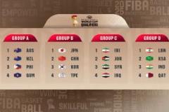 2027年男籃世界杯預(yù)選賽抽簽結(jié)果：中國(guó)、日本、韓國(guó)及中國(guó)臺(tái)北同組對(duì)決