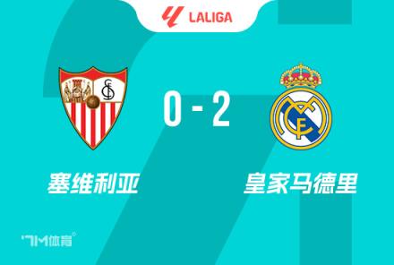 西甲-皇馬2-0塞維利亞 姆巴佩送紅牌+絕殺破門