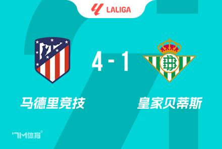 馬競(jìng)4-1貝蒂斯，阿爾瓦雷斯2射1傳助球隊(duì)3輪不敗