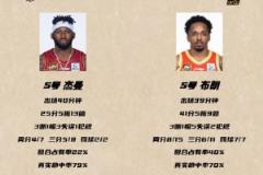 冠軍戰(zhàn)數(shù)據(jù)報(bào)告：廣廈命中率全面領(lǐng)先，進(jìn)攻效率源于96%場(chǎng)次