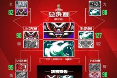 新老較量！耐高總決賽25號五棵松體育館激情開賽！