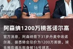 下一個(gè)是誰？阿森納今夏再添三將凱帕、祖比門迪、諾爾高