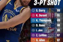 拙劣！日職門將后衛(wèi)接連離譜失誤，送對手完成讓一追三！