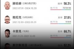 刷新下限！阿莫林執(zhí)教曼聯(lián)勝率降到37%，后爵爺時代最低