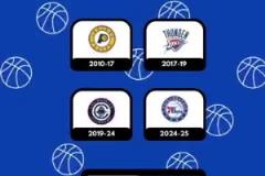 難度不高！根據(jù)球員待過的球隊猜球員！