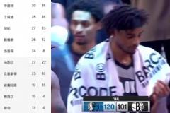 濃眉復出，獨行俠7人得分上雙 19分大勝籃網(wǎng)，繼續(xù)沖擊季后賽