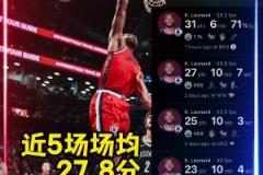 戰(zhàn)神卡真的回來了??！小卡近五場場均27.8分8.6板4助