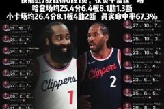 前進！哈登小卡近7場表現(xiàn)：哈登25+6+8 小卡26+8+4