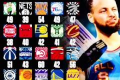 對(duì)勇士沒有得分，還是不夠全面啊