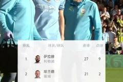 薩拉赫金靴穩(wěn)了？曼城官宣哈蘭德將缺席余下大部分比賽！