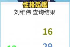 這也行？情感博主通過名字分析劉維偉出軌原因