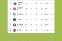 德乙球隊已經受不了北大王漢堡了，聯(lián)手做掉送上德甲