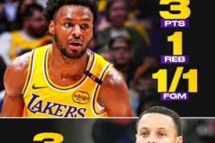 美媒對比布朗尼和庫里數(shù)據(jù)：同得3分 一個命中率100% 一個10中1