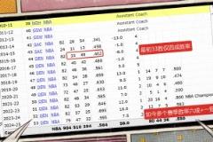 被無情解雇！馬龍這主帥履歷已經(jīng)足夠優(yōu)秀掘金最初勝率僅四成