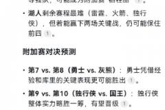 Deepseek預(yù)測西部最終排名：季后賽洛城德比 勇士掉附加賽