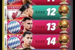 2025年金球獎(jiǎng)候選排名：拉菲尼亞第一，薩拉赫第二，姆總第三