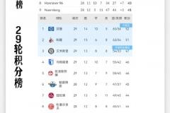 蒯紀聞連續(xù)過人勁射稍稍偏出！太帶派了老蒯，這簡直降維打擊