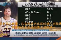 美媒：我認(rèn)為湖人首輪最想碰灰熊森林狼勇士，最不想碰掘金快船！