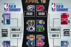 誰晉級？季后賽對陣出爐！快船vs掘金 湖人vs狼 勇士附加賽