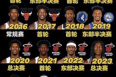 楊毅此前預(yù)測：看好公牛附加賽擊敗熱火，熱火進(jìn)攻確實不行