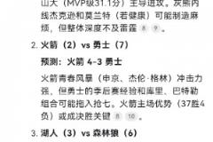 Deepseek預測：湖人屠狼 火箭贏搶七 礦船變數(shù)大