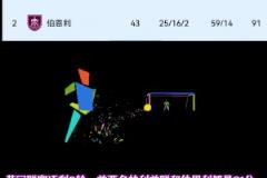 利茲聯(lián)和伯恩利同積91分，英冠歷史從未有超過1支球隊積分上百