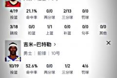 簡(jiǎn)直沒(méi)眼看！看看火箭后場(chǎng)雙槍與勇士后場(chǎng)雙槍的數(shù)據(jù)對(duì)比