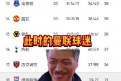 放以前真不敢想! 曼聯(lián)提前5輪確認保級成功