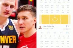 博格丹和鮑威爾高效的話，掘金根本沒活路