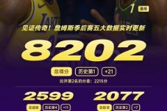 攻防拉滿！40歲詹姆斯戰(zhàn)近40分鐘，砍21分11板7助！