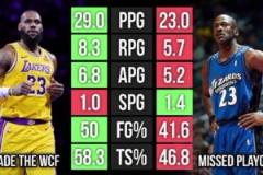 在38歲這個點，詹姆斯的表現已經把喬丹甩開距離了