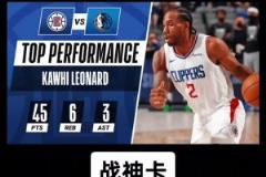 21年小卡G6狂砍45分率隊(duì)拖入搶七，今日能否再現(xiàn)神跡？？？