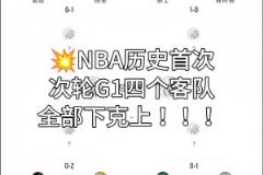 NBA歷史首次！次輪G1四個(gè)客隊(duì)全部下克上