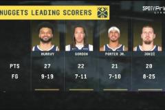 形成鮮明對(duì)比！50勝掘金G3贏球冷靜慶祝 68勝雷霆落寞退場(chǎng)