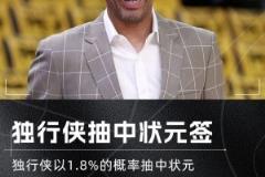 哈里森笑了！獨行俠賽季中期交易東契奇 隨后抽中狀元簽~