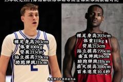 弗拉格和詹姆斯的體測(cè)數(shù)據(jù)幾乎相同，成就能否超越老詹呢？