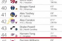 這么一看動(dòng)作也不慢?。铄鎸?duì)小后衛(wèi)突破，這釘板大帽太殘暴