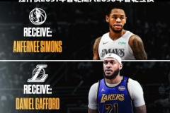 靠譜嗎？湖人三方交易得到加福德 送出克內(nèi)克特+克萊伯+首輪