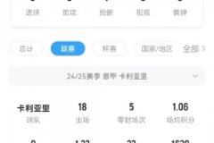 國米危，卡利亞里一門卡普萊里是冬窗從那不勒斯租借而來